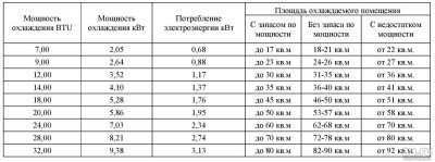 Что такое BTU (англ. British Thermal Unit)?