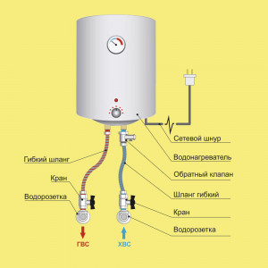 Подключение водонагревателей